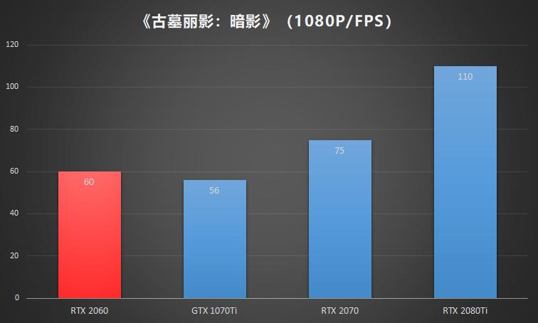 nvidiageforcertx2060怎么样,nvidiageforcertx2060二手
