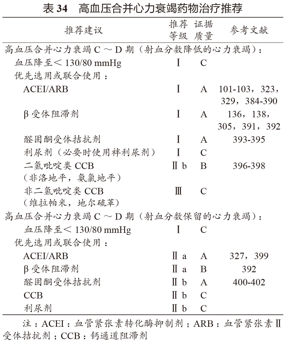 治疗高血压引起心衰秘方,高血压5种药联合用药最佳方案