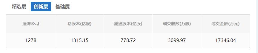 美股otc市场原始股,美股otc板块如何交易