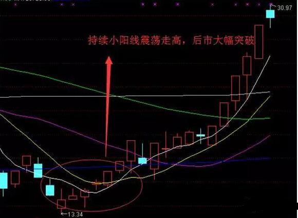 抓牛股绝招视频,捕捉牛股绝技