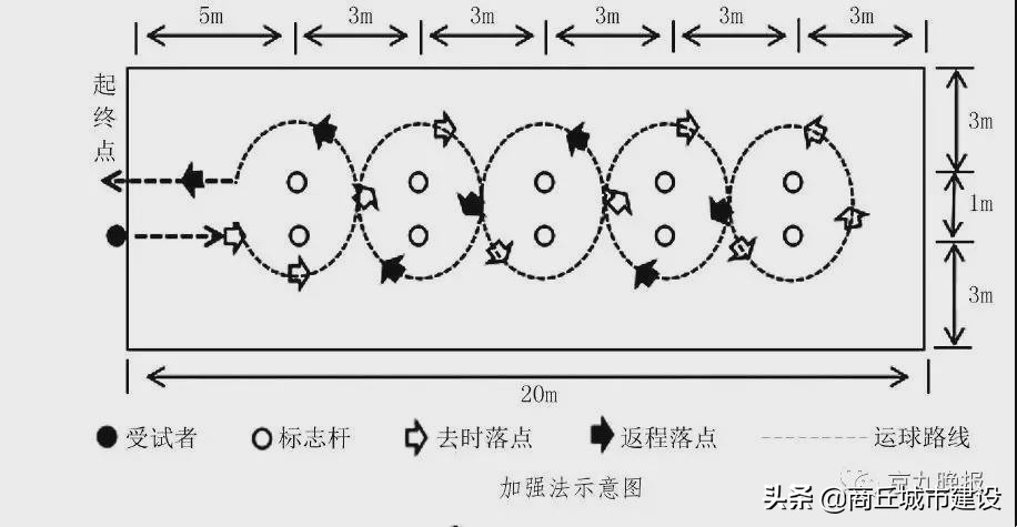 商丘市中招体育考试篮球标准,中招体育考试足球和篮球该怎么选