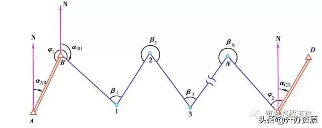 水准测量和导线测量哪个简单,水准导线测量怎么测