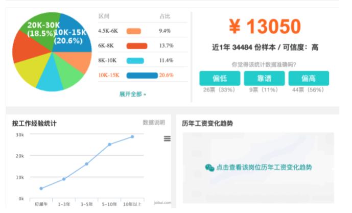 linux安装运维平台,linux运维入门教程学习