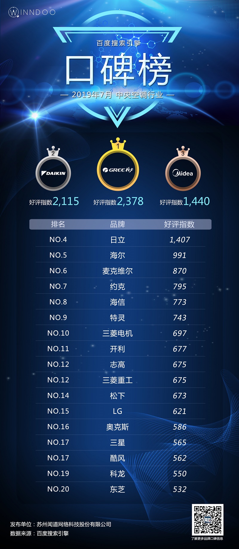 140面积中央空调和普通空调哪个好,美的120空调好还是140中央空调好