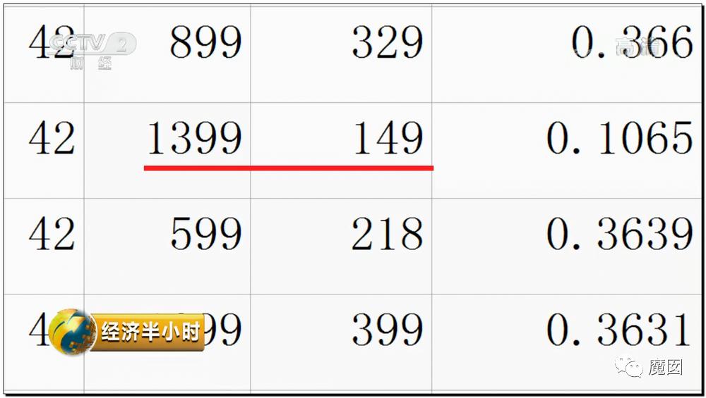 引发震怒！一双李宁鞋炒到快5万！穿了可以长生不老吗？