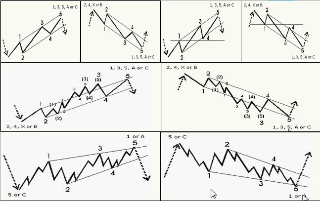 股票k线形态图解大全视频,股票短期中期长期形态图解