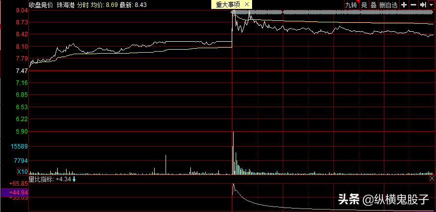 珠海港为什么没有成交量,珠海市场现状如何