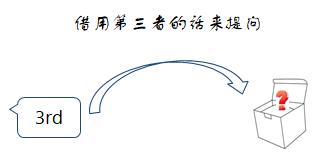 还在责备下属？和下属总是沟通费劲，那是你陷入了“位差效应”