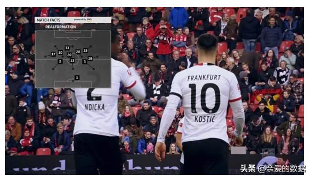 德甲球迷避免打架指南：人工智能告诉你，足球到底进不进？