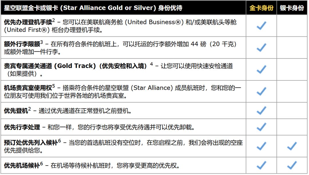 一张信用卡高级玩法,只有一张信用卡怎么玩