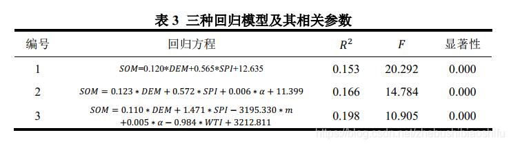 基于ArcMap的回归克里格与普通克里格方法插值与结果对比分析