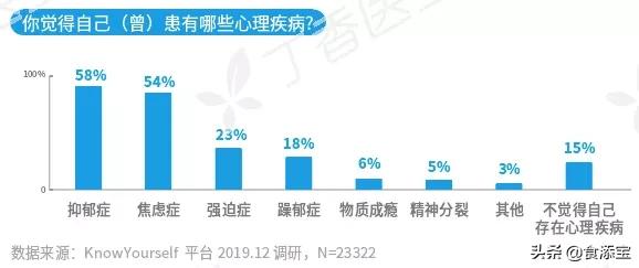 2019国民健康洞察报告趣味解读,未来十年健康问题大爆发