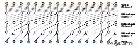 深度学习自己创作的音乐代码,深度学习自动生成音乐