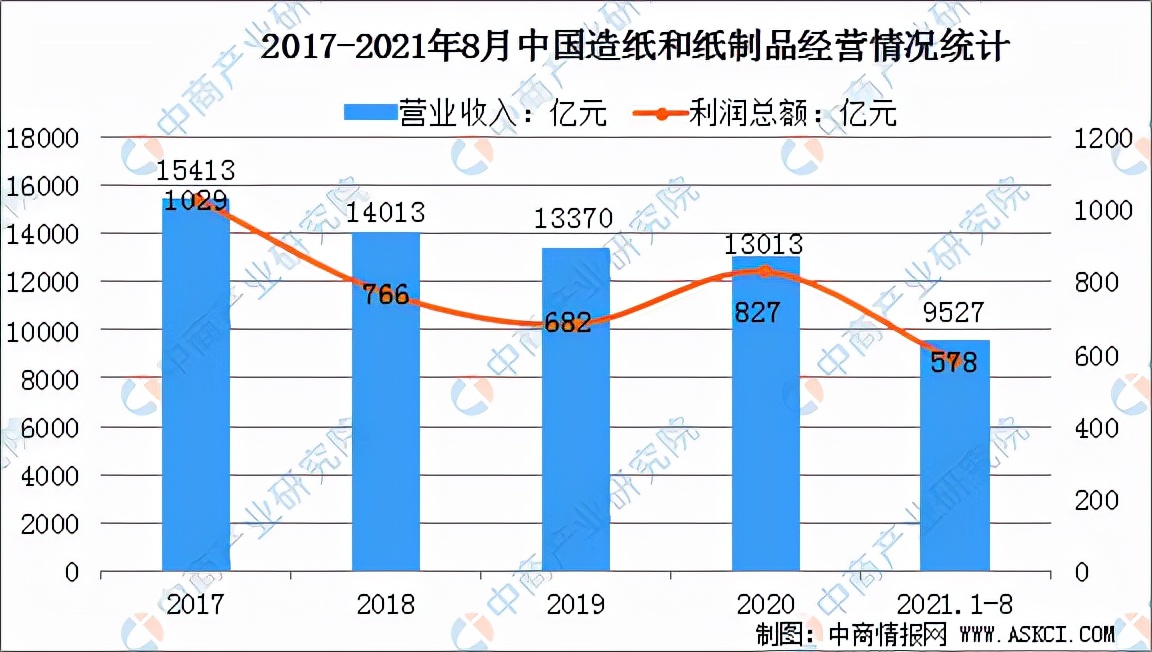 氯碱工业2023,氯碱工业报告