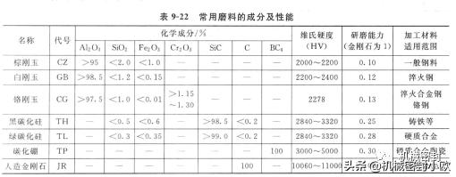 机械密封手工研磨方法,机械密封环的研磨