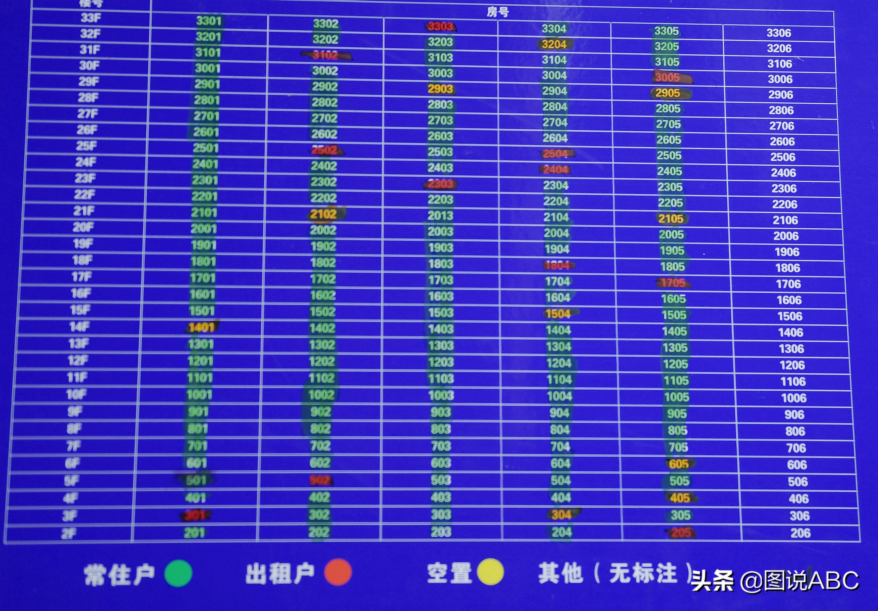 龙城国际红光里,成都红光龙城国际70年产权的住宅