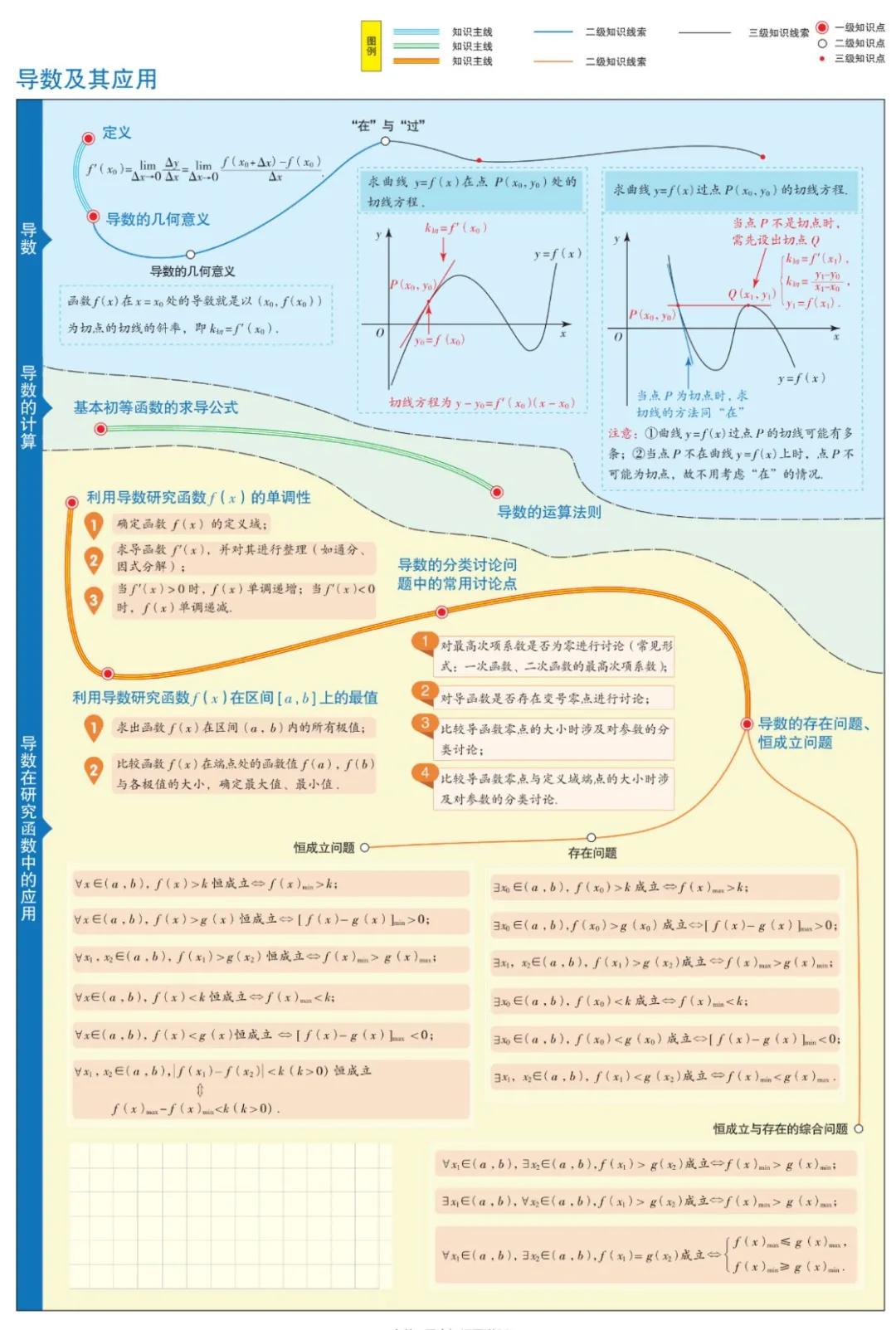 曲洲老师画数学思维导图,怎么画数学老师的思维导图