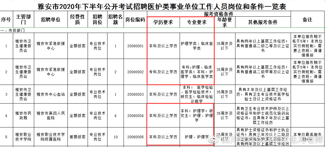 自考医学类专业可以考执业医师吗,自考成考国开远程哪个含金量高