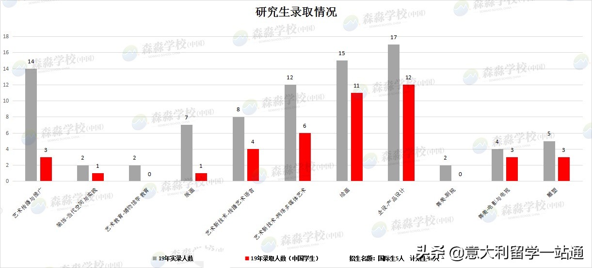 意大利美术学院好考吗,意大利都灵美术学院报名条件