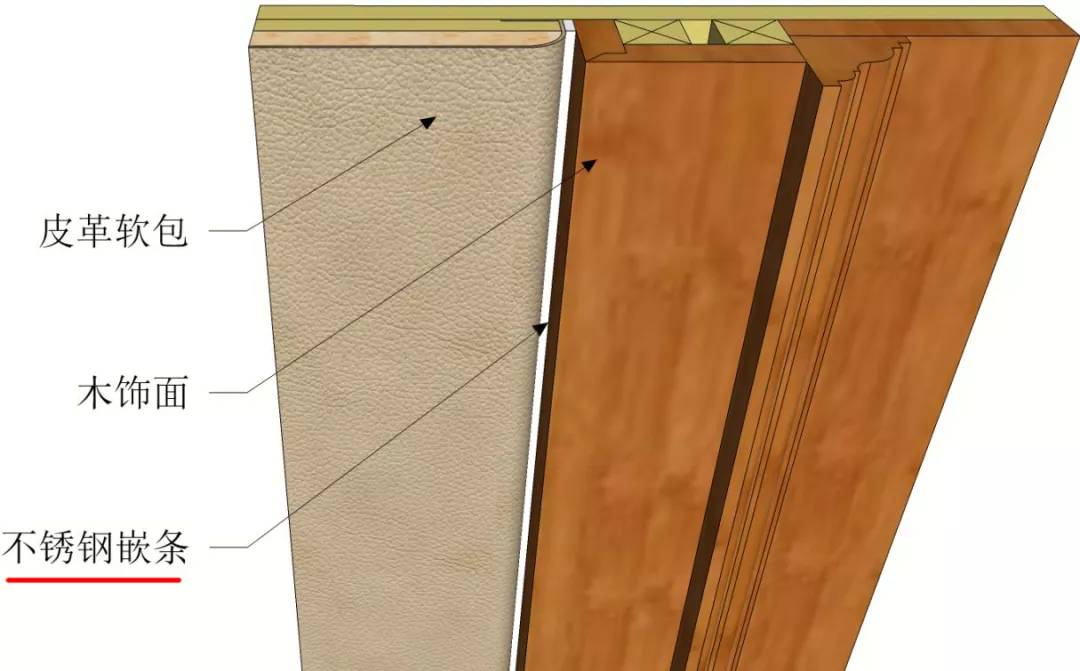 装饰扣条安装,卡扣装饰条安装方法