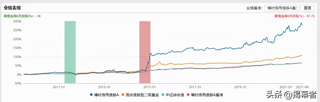 鍗氭椂鍩洪噾鏉庡崥婕旇,鍗氭椂鍩洪噾鏉庡崥鐭ヤ箮