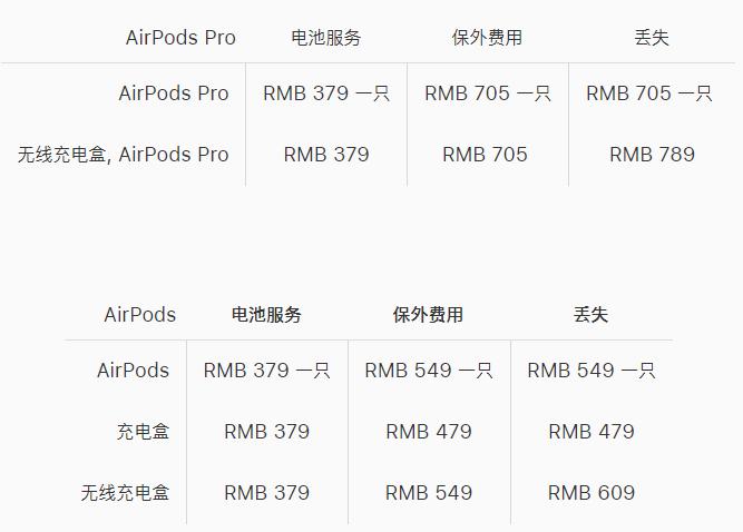 苹果手机屏幕维修,苹果手机屏幕维修大概多少钱