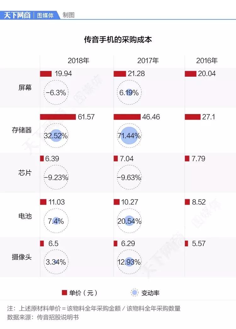 这家主打功能机的中国公司,凭什么成为“非洲手机之王”?