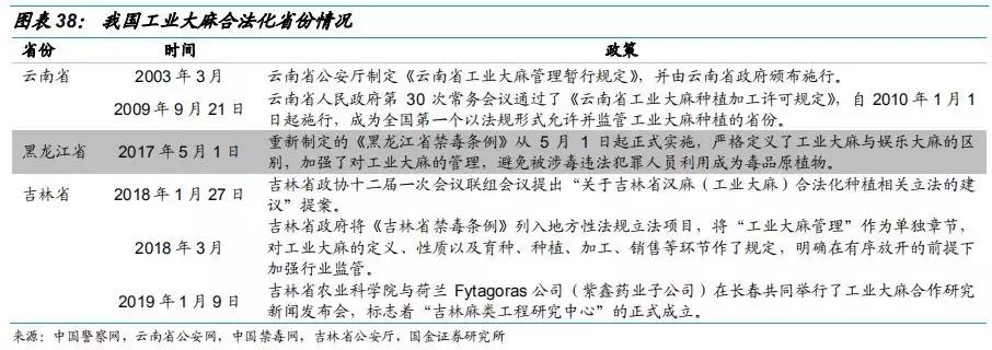 工业大麻素研究成果,工业大麻素研究