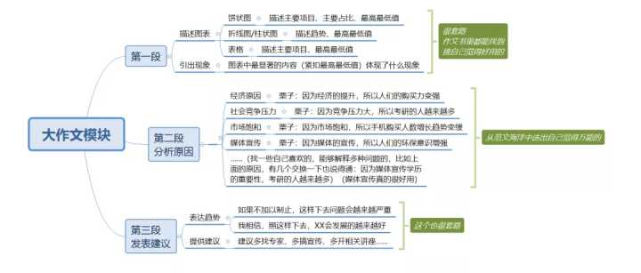 英语学习学霸方法,英语学霸学习方法小学