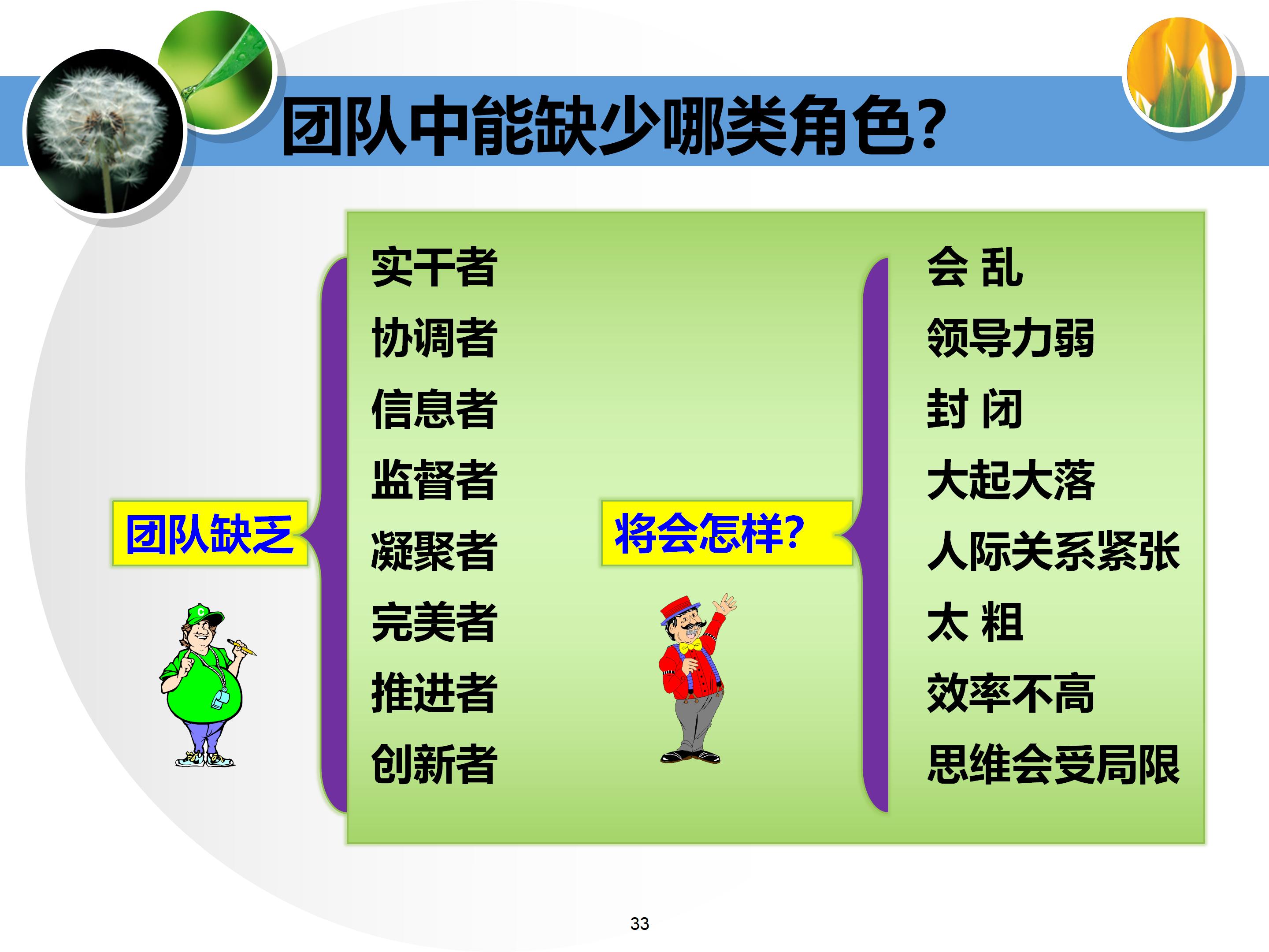 个人与团队管理打造高绩效团队,团队建设建议及个人成长