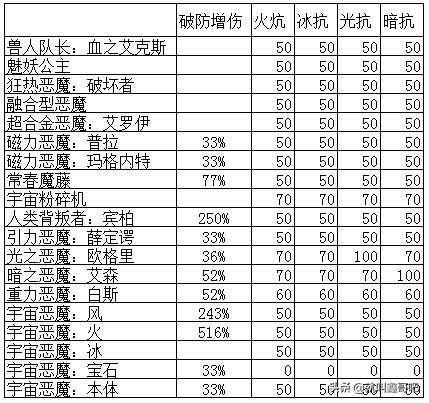 最新超时空漩涡boss攻略,超时空漩涡一次给多少材料