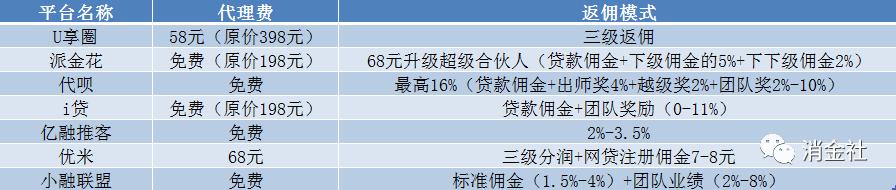 返费骗局大揭秘,返佣金骗局违法
