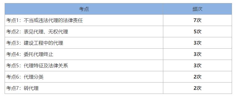 2024一建法规刘丹完整版,一建法规刘丹精讲全套