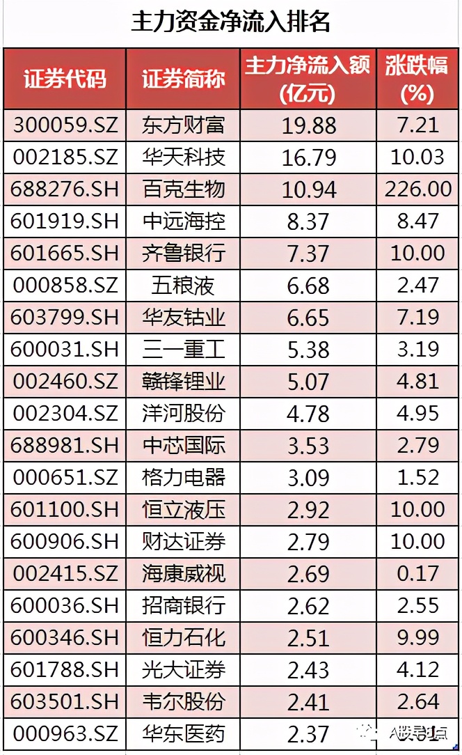 周末重大财经股市消息汇总,周三股市重点投资参考