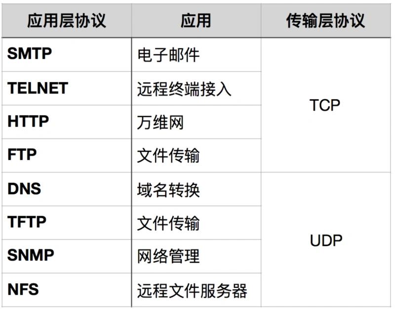tcp怎么解决乱序的问题,tcpip常见面试题