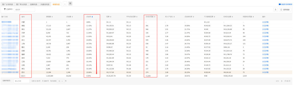 直通车电商运营技巧,电商直通车运营方法与技巧