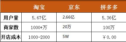 拼多多无良商家在哪里,拼多多官方店敢卖冒牌商品吗
