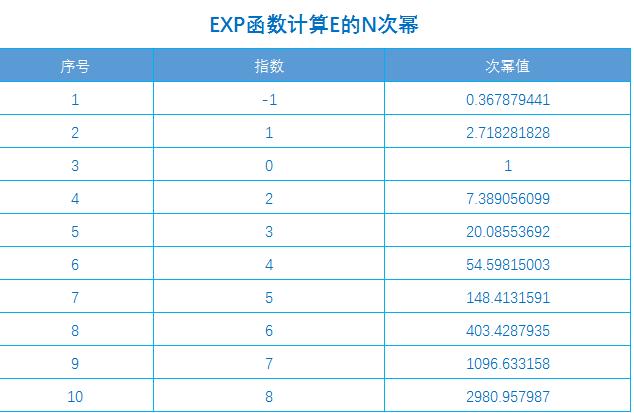 excel中exp函数如何输入底数,excel函数pv公式