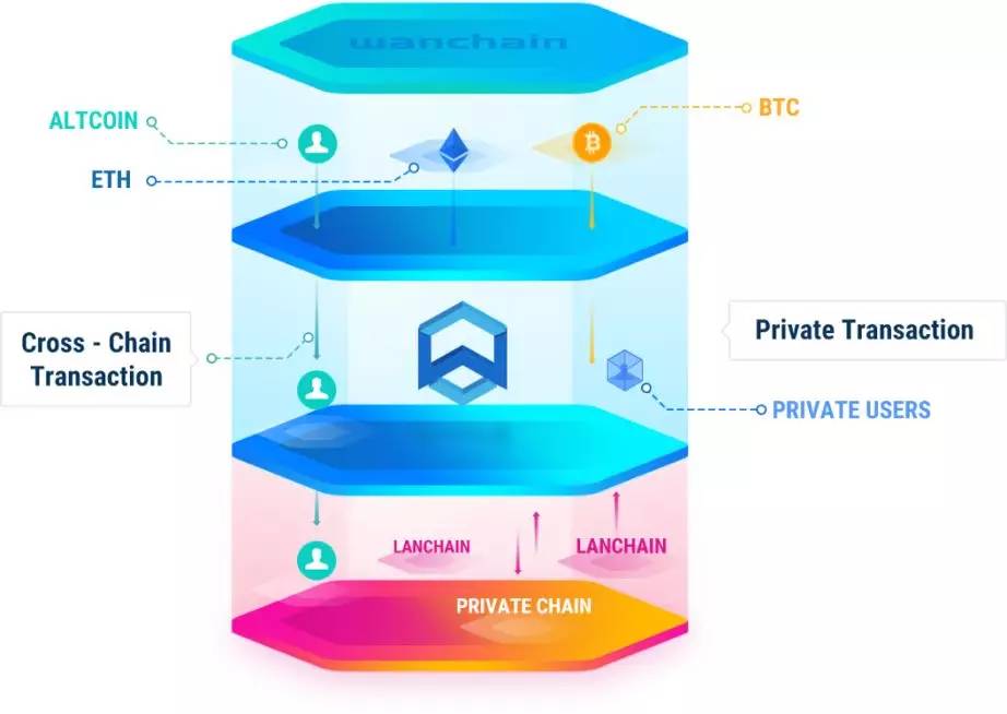 供应链金融技术与应用论文,供应链金融技术应用案例