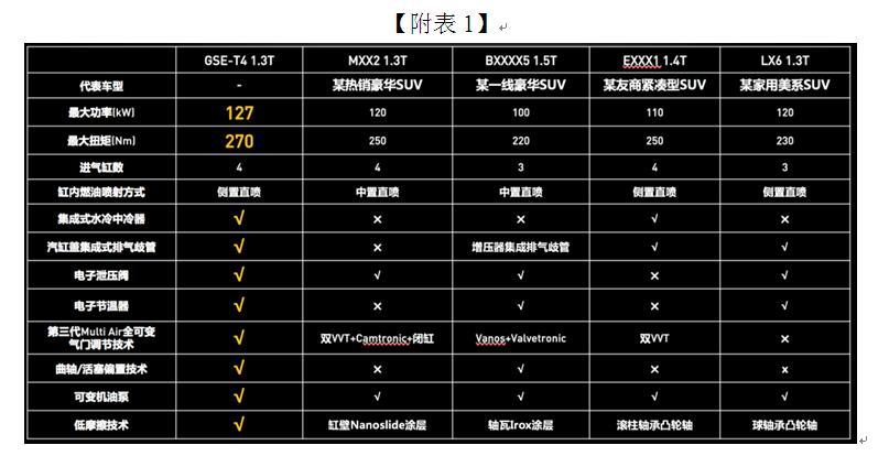 jeep指南者1.4t的真实油耗,jeep指南者油耗是多少钱一公里