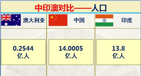 印度和澳大利亚实力对比,印度很牛逼吗