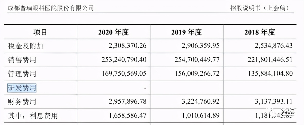 普瑞眼科医疗纠纷,普瑞眼科最新事件