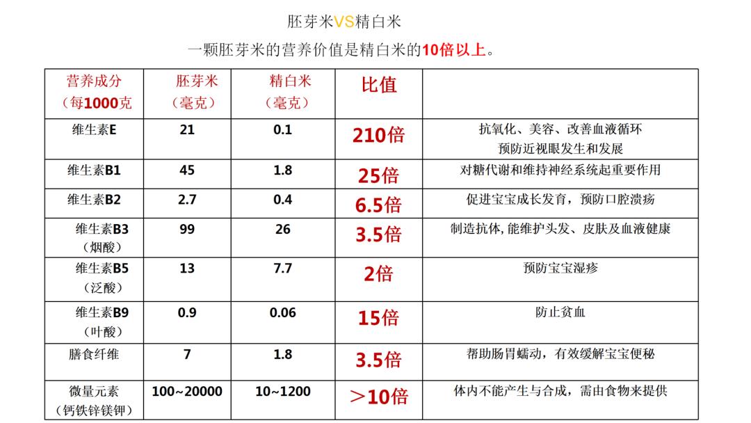 宝宝总是肠胃不消化反反复复的,宝宝反复肠胃出问题