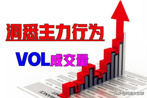 如何从成交量涨跌看主力意图,15分钟量能判断股价走势