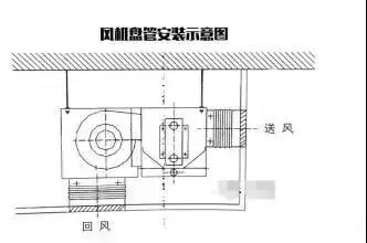暖通风机盘管计算,天正暖通怎么布置风机盘管视频
