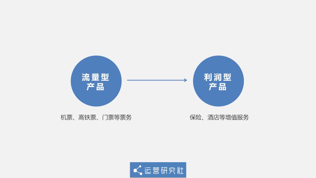 携程捆绑销售,携程订票捆绑消费合理吗