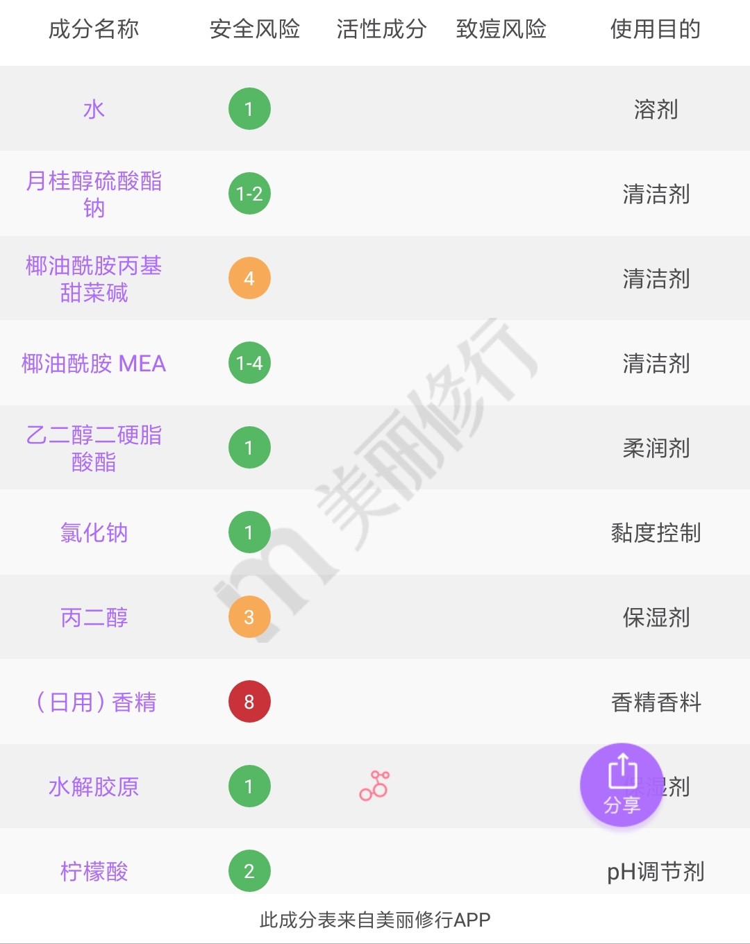 可以三天不洗头的洗发水推荐,可以几天不洗头的洗发水推荐
