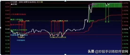 月线选股是股市唯一挣钱指标,月线周线的趋势怎么确定
