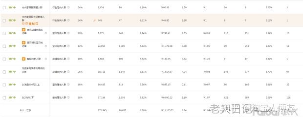 淘宝新手前期如何运营店铺,淘宝无货源店铺如何运营