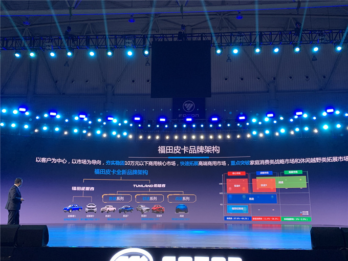 福田拓陆者驭途四驱皮卡,福田皮卡拓陆者驭途落地价